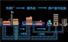 集中供暖倒計時，熱力公司應如何降低管理成本？
